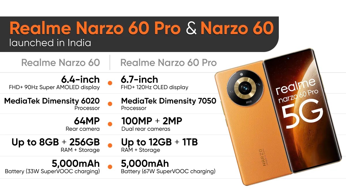 Realme Narzo 60 Pro 5G