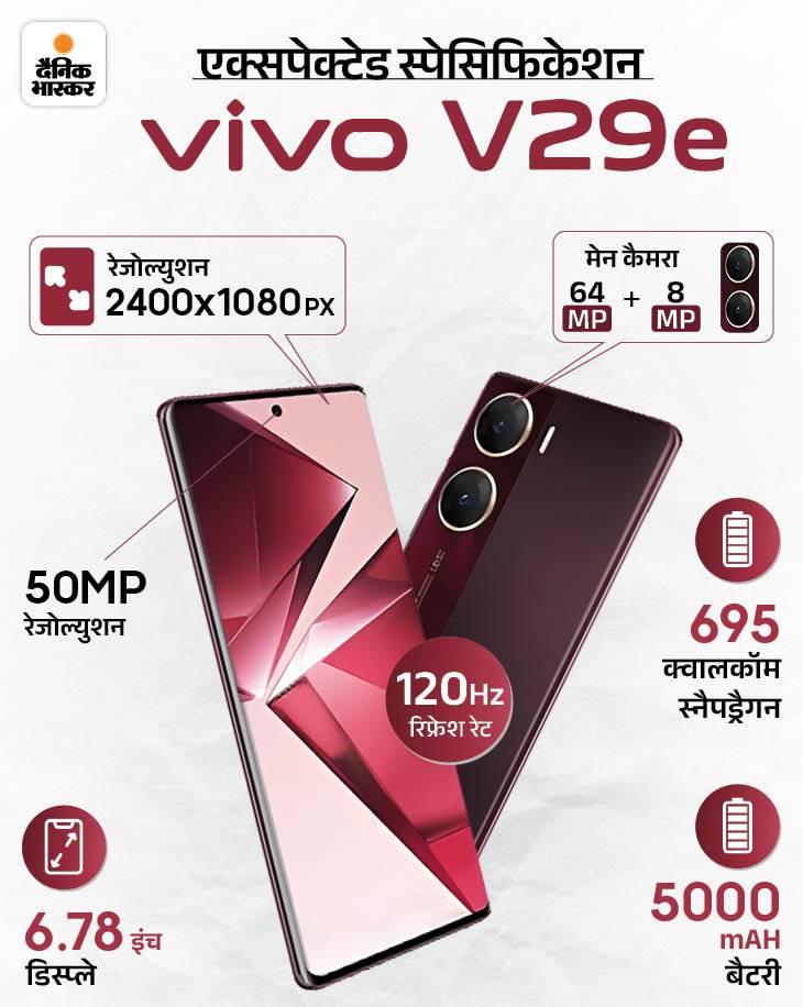 Vivo v29e 5G Phone Review| vivo v29e 5G lunch date | vivo v29e 5G phone price